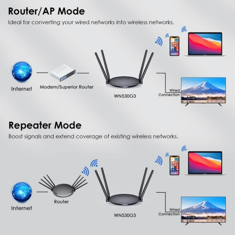WAVLINK WN530G3 4x 5dBi Foldable Antenna AC1200 Dual Band Wireless Repeater Router, Plug:UK Plug