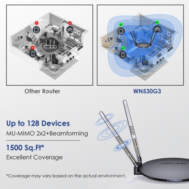 WAVLINK WN530G3 4x 5dBi Foldable Antenna AC1200 Dual Band Wireless Repeater Router, Plug:UK Plug