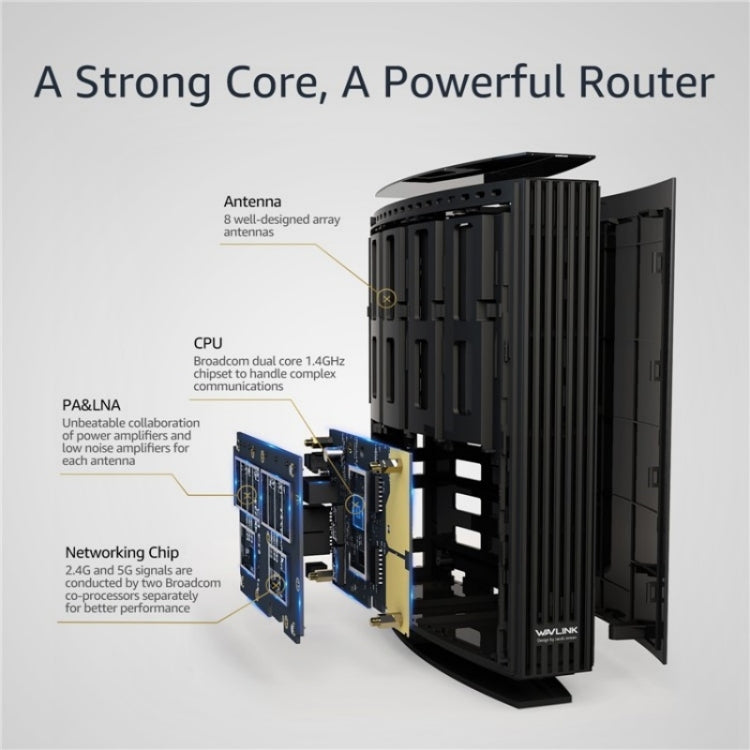 WAVLINK WN538A8 With LCD Screen AC3200 Home Dual Band Gigabit Smart WiFi Router, Plug:AU Plug