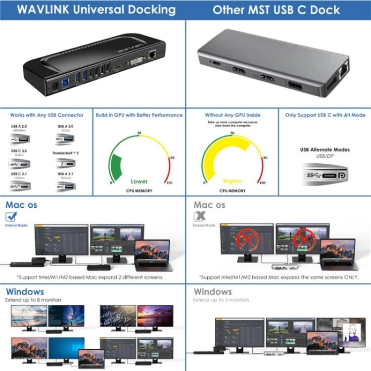 WAVLINK UG49DK4 Universal Laptop Docking Station Dual Monitor Supports DVI / HDMI / VGA(EU Plug)