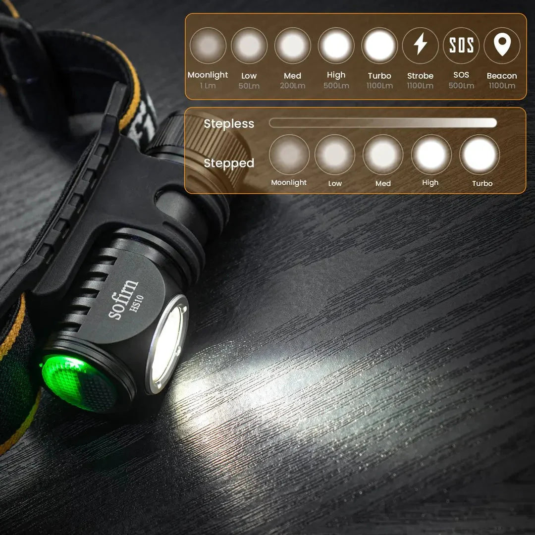 Rechargeable Mini 16340 Headlamp