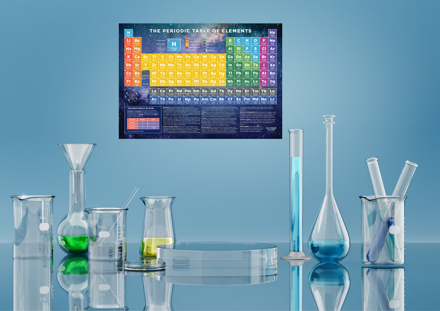 Curious Minds Periodic Table Poster of Chemical Elements, Scientific Poster for Kids Ages 7, 8, 9, 10+, Wall Chart A2 Size (42 x 59.4 cm), Sturdy 250gsm card