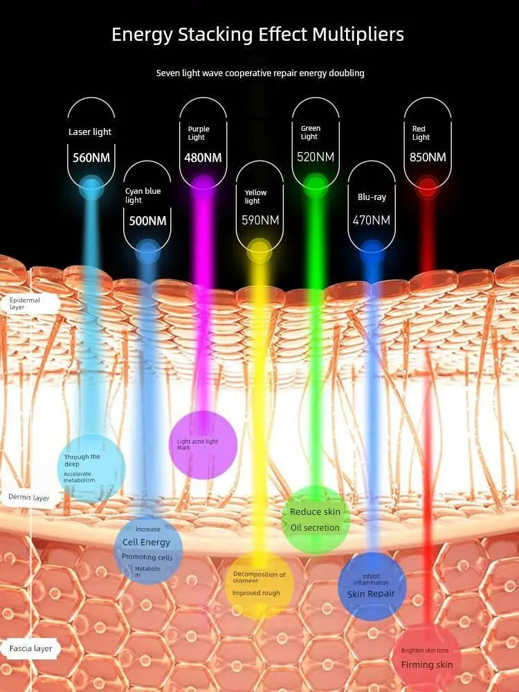 Photon LED Facial Mask