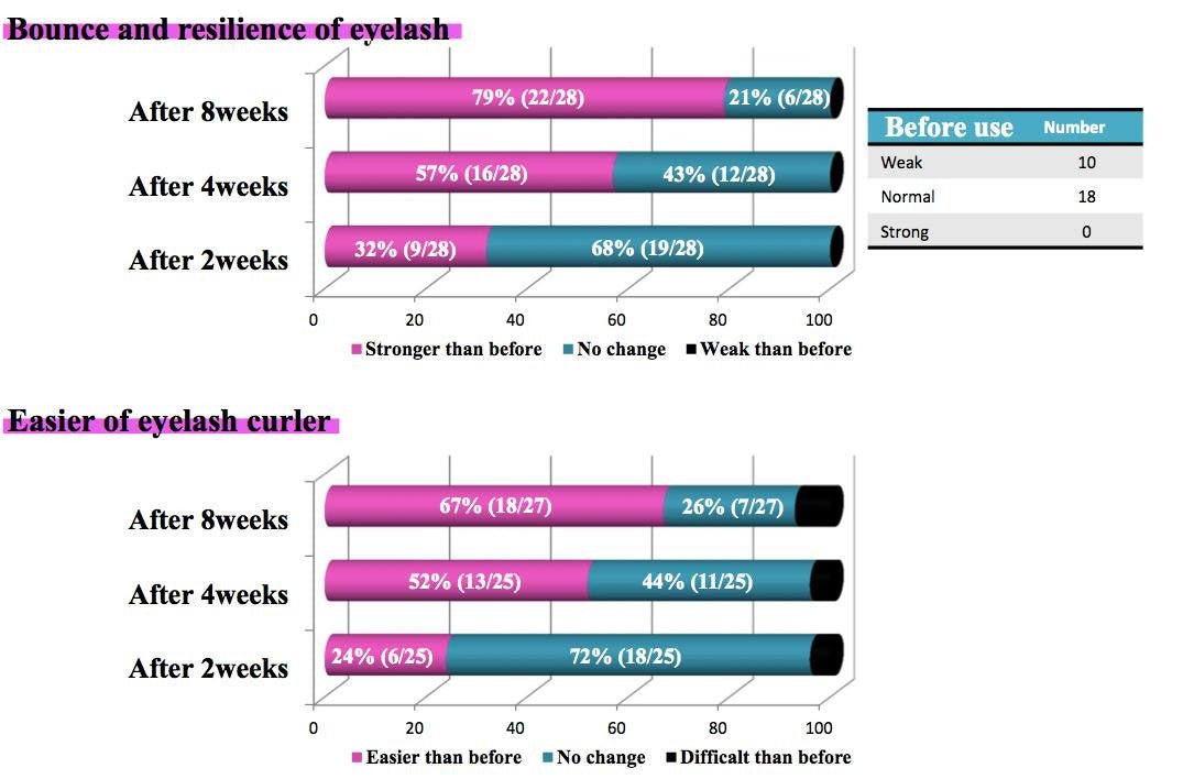Retail Lash & Brow Growth Serum 6ml