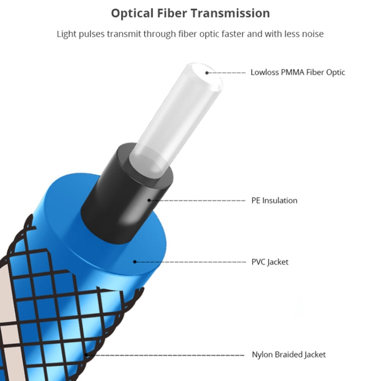 EMK 90 Degree Swivel Adjustable Right Angled 360 Degrees Rotatable Plug Nylon Woven Mesh Optical Audio Cable, Cable Length:5m(Blue)