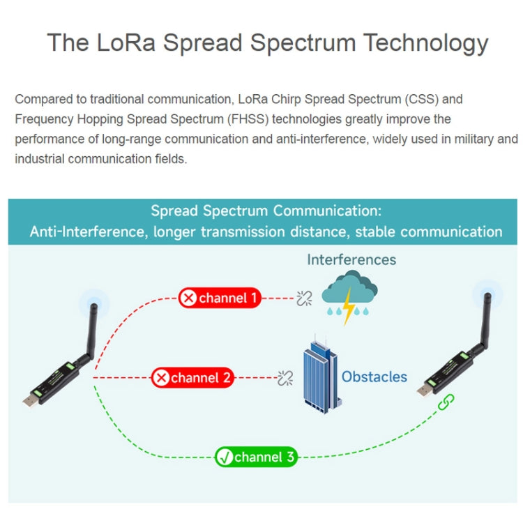 Waveshare 2pcs USB To LoRa Data Transfer Module Based On SX1262, LF Version Using TCXO Crystal Oscillator, HF Version Using TCXO Crystal Oscillator, LF Version Using XTAL Crystal Oscillator, HF Version Using XTAL Crystal Oscillator