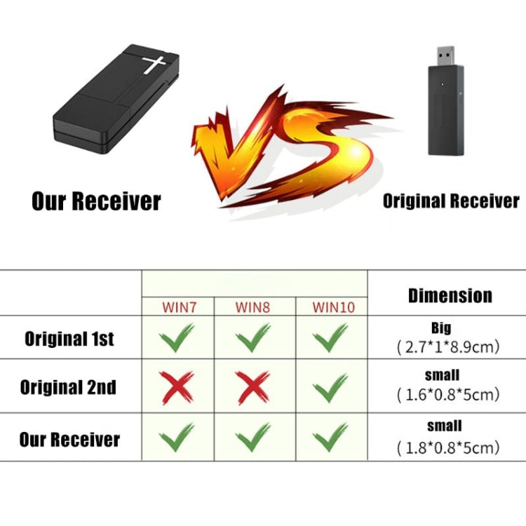 2.4G Wireless Controller Receiver To PC Receiver For XBOX ONE, PG-XB1006