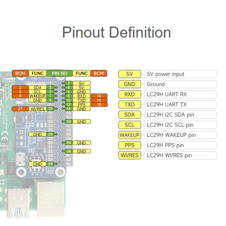 Waveshare For Raspberry Pi LC29H Series Dual-Band L1+L5 Positioning GPS Module, Spec: (DA) GPS/RTK HAT