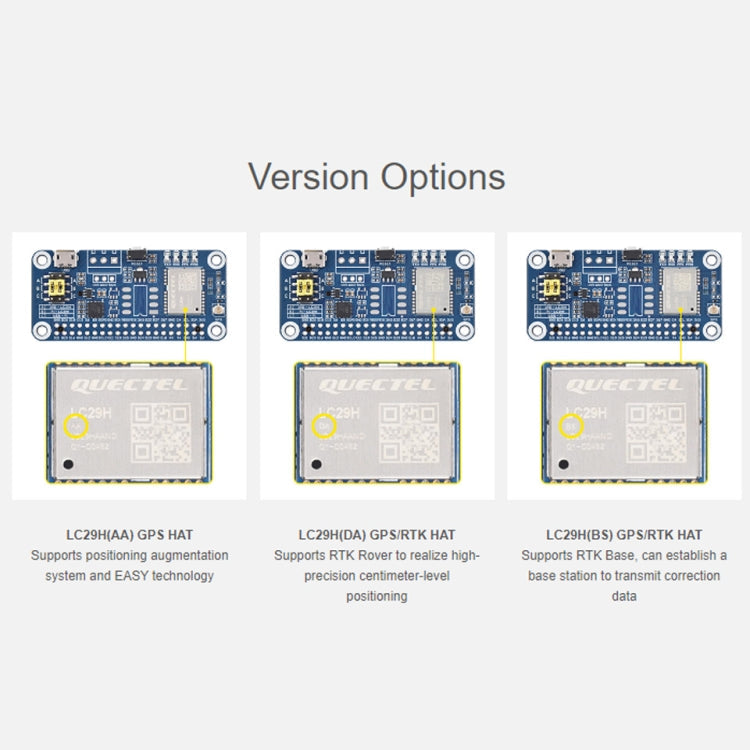 Waveshare For Raspberry Pi LC29H Series Dual-Band L1+L5 Positioning GPS Module, Spec: (DA) GPS/RTK HAT