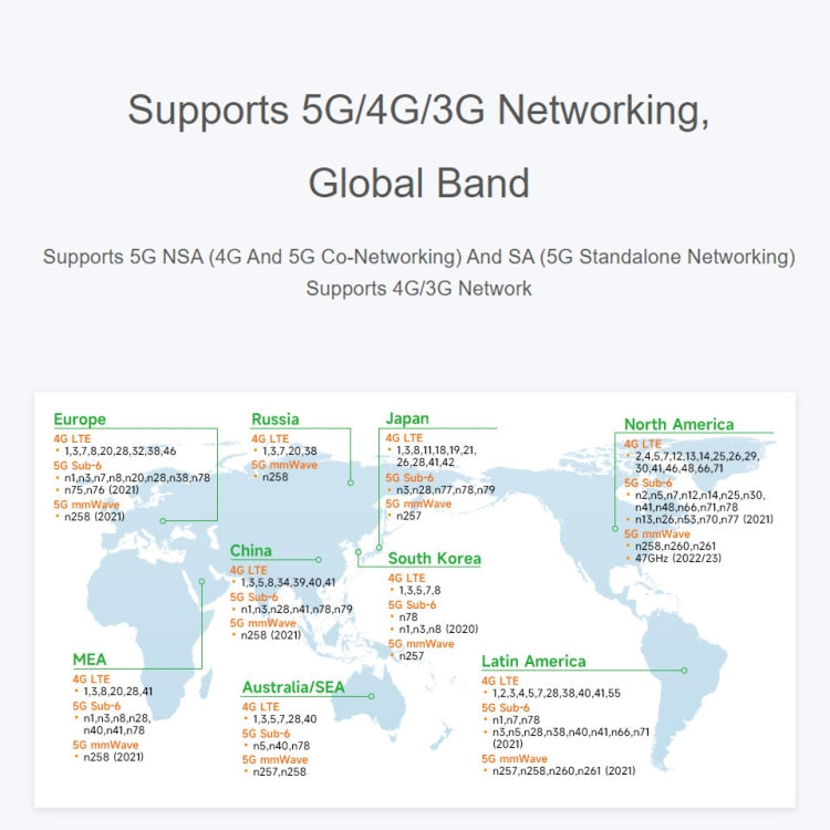 Waveshare RM520N-GL Wireless CPE Industrial 5G Router, Snapdragon X62 Onboard(US Plug)