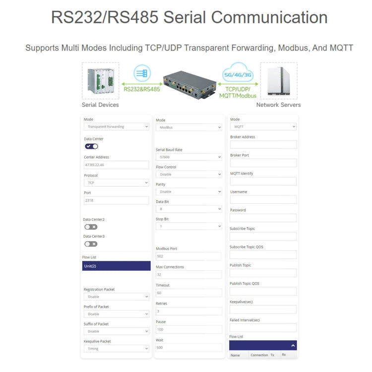 Waveshare RM520N-GL Wireless CPE Industrial 5G Router, Snapdragon X62 Onboard(US Plug)