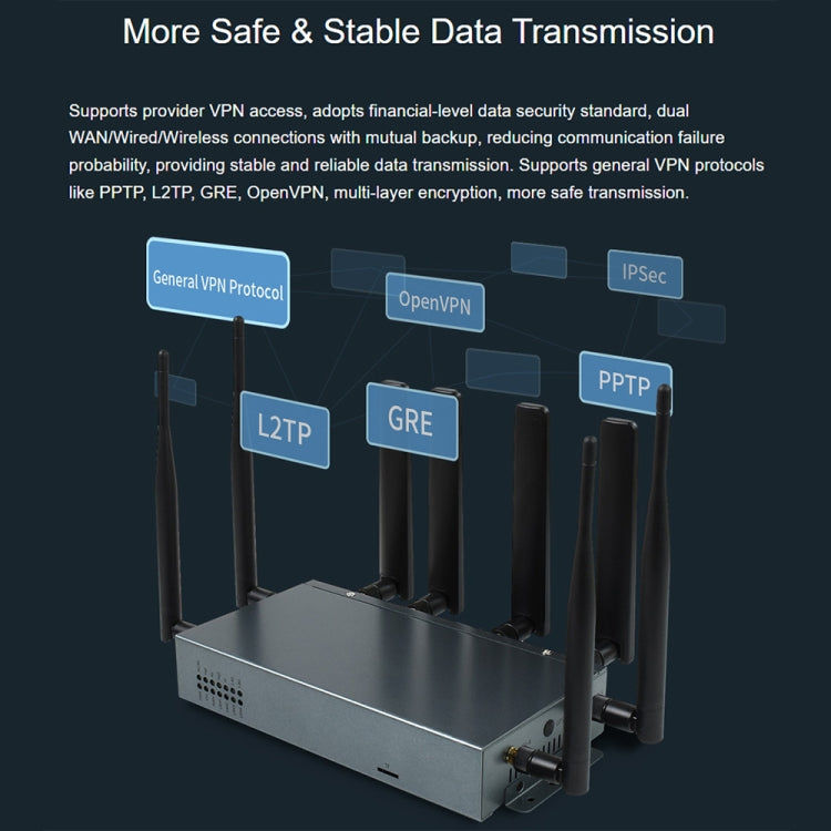 Waveshare RM520N-GL Wireless CPE Industrial 5G Router, Snapdragon X62 Onboard(EU Plug)