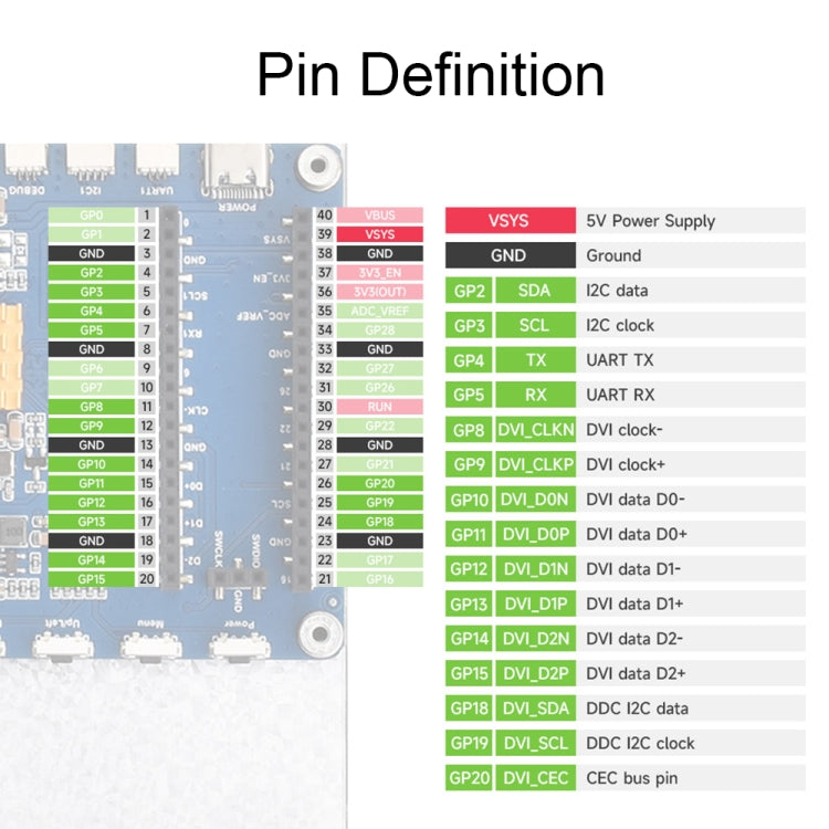 7 Inch Waveshare For Raspberry Pi Pico 1024×600 Pixel IPS Panel DVI Display Module