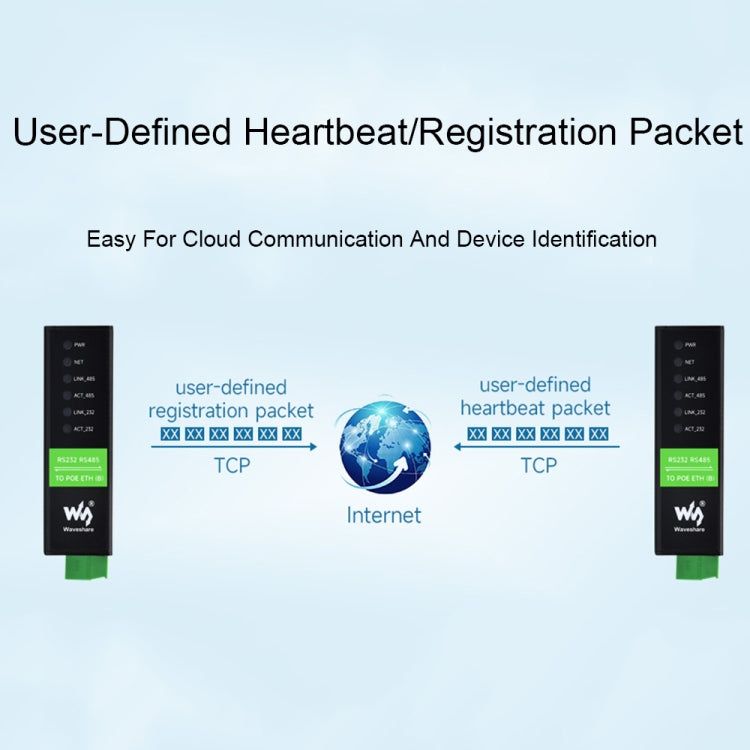 Waveshare RS232 RS485 To RJ45 Ethernet Serial Server, Spec: RS232 RS485 TO POE ETH (B)