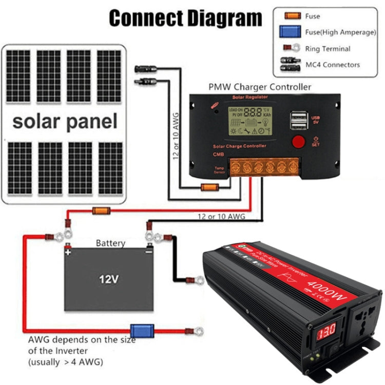 Gurxun 4000W Home Car Power Converter Sine Wave Inverter, 4000W 48V To 220V, 4000W 60V To 220V, 4000W 12V To 220V, 4000W 24V To 220V