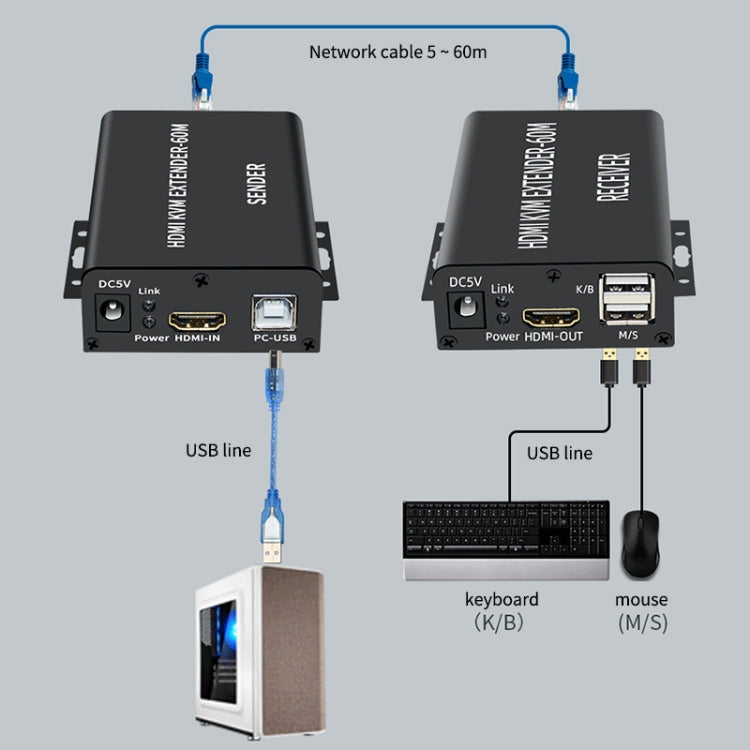BW-HKE60A HDMI 60m KVM With USB Extender Support POE Single-End Power Supply With US Plug, BW-HKE60A