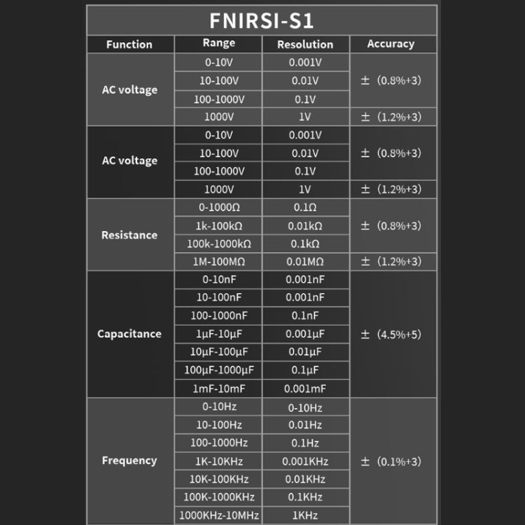 FNIRSI S1 Digital High Precision Fully Automatic Digital Multimeter, S1