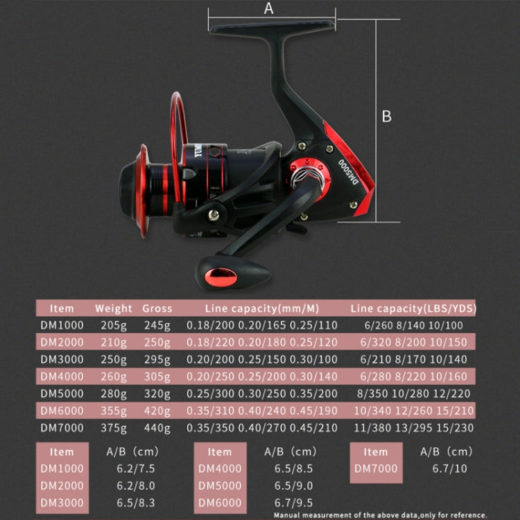 YUMOSHI DM4000 Metal Head Spinning Fishing Reel