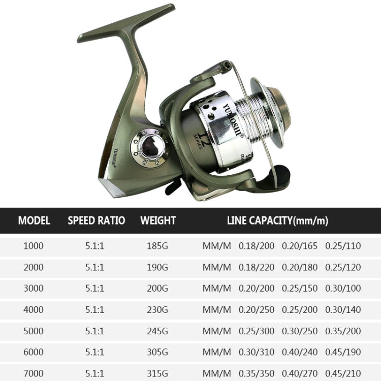 YUMOSHI SC6000 Plastic Plating Head Fishing Line Wheel Loyal Casting Reel