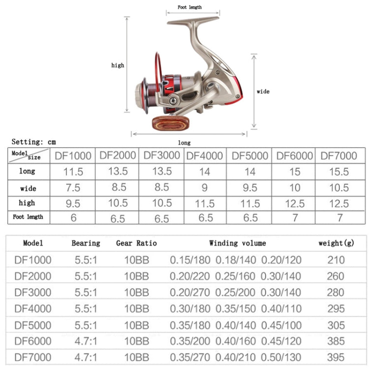 YUMOSHI DF7000 Metal Head Fish Line Wheel