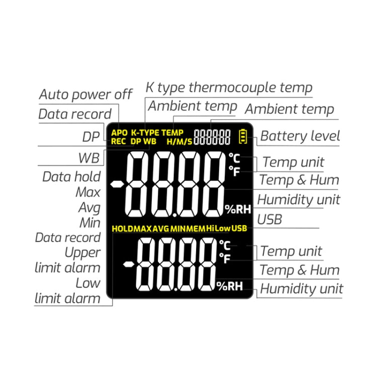 TASI TA622A & TA622B Digital Temperature & Humidity Meter | Dew Point