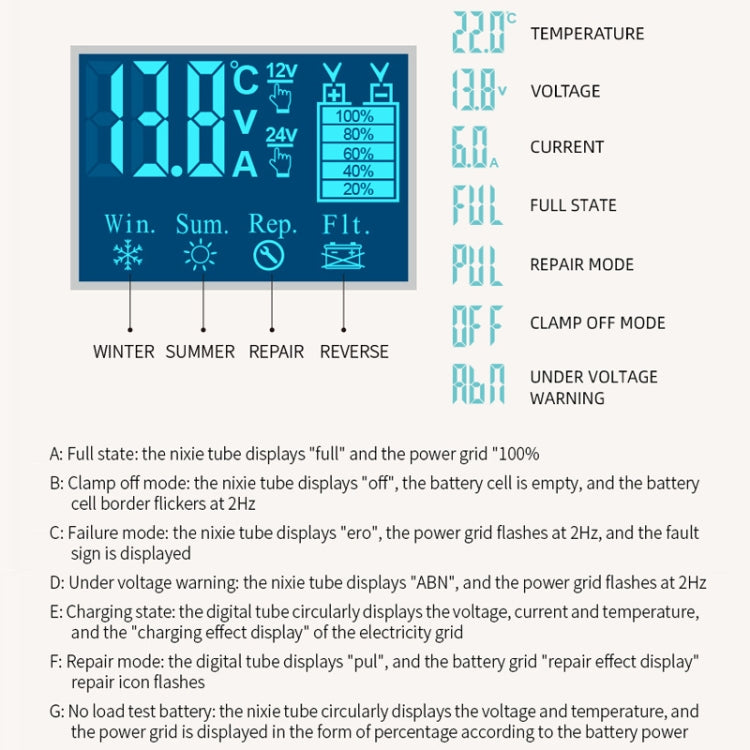 E-FAST Car Battery Charging LED Current Voltage Power Display Charger(US Plug)