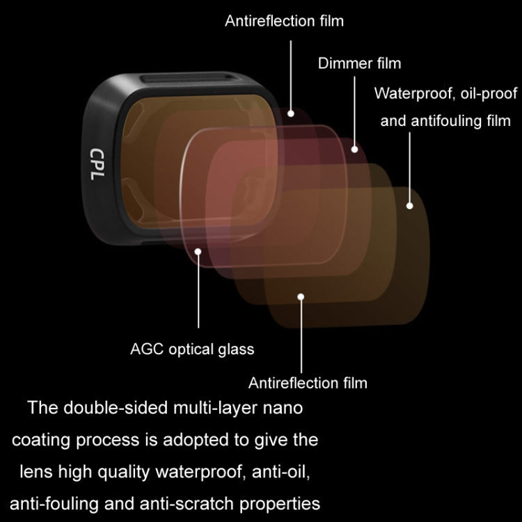 For DJI MINI3/MINI 3PRO BRDRC Filter Protective Glass, Style: 4pcs/set ND8PL+ND16PL+ND32PL+ND64PL