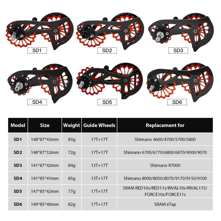 Carbon Fiber Guide Wheel For Road Bike Bicycle Bearing Rear Derailleur Guide Wheel Parts, Model Number: SD2 Red