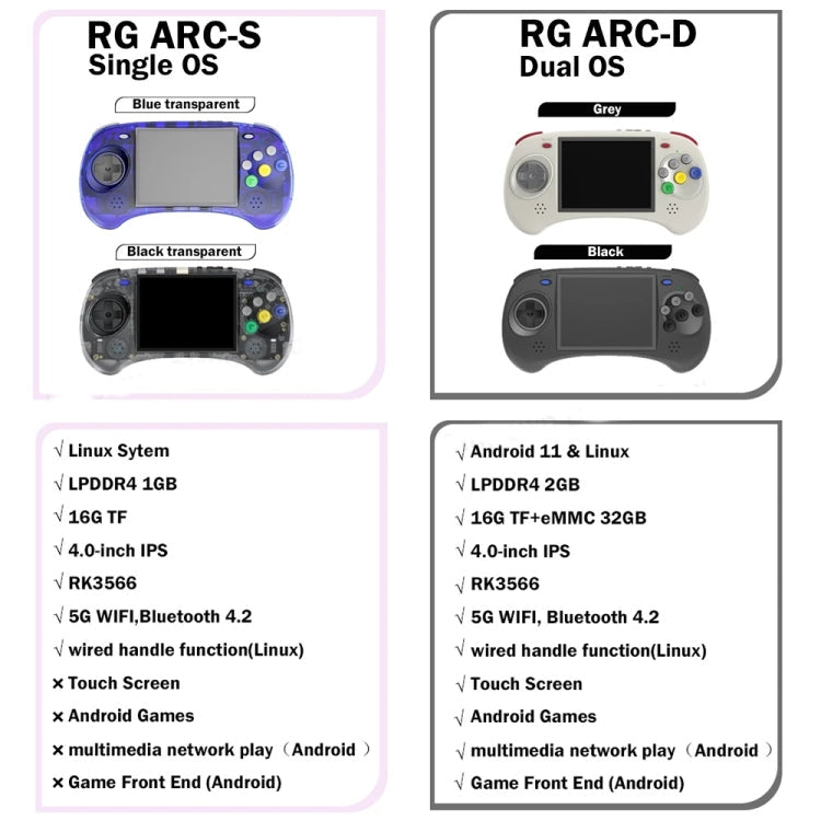 ANBERNIC RG ARC-S Handheld Game Console 4-Inch IPS Screen Linux System Portable Video Arcade 256G(Transparent Black)
