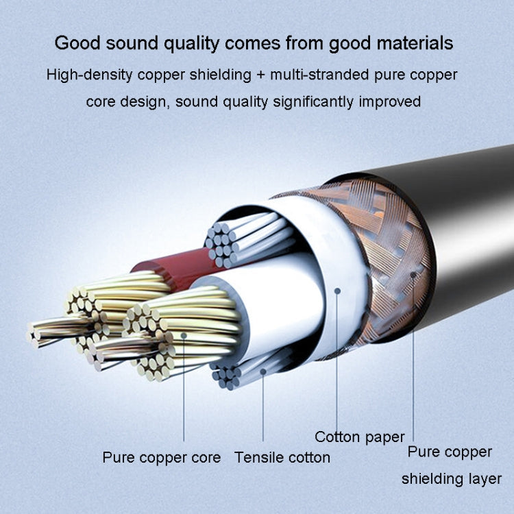 JINGHUA Microphone Cable XLR Male To Female Balanced Cable Mixing Console Amplifier Audio Cable, Length: 3M