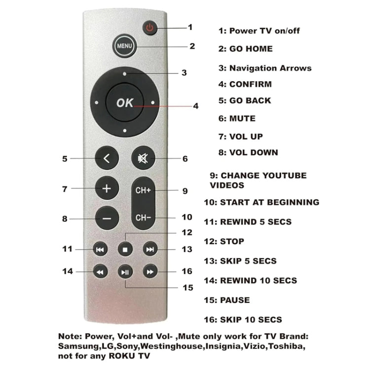 Apple TV 4K / HD Infrared Replacement Remote – No Voice Control
