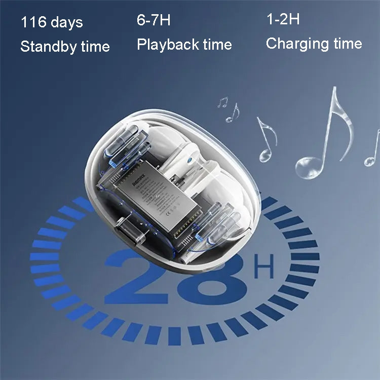 REMAX CozyPods W21N Dual Noise Reduction Bluetooth Earphone Music Call Wireless Earphone(White)