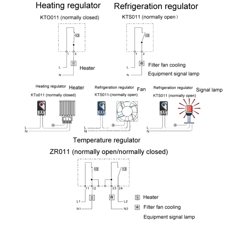 SINOTIMER Small Mechanical Temperature Regulator Control Panel Thermostat, Model: KTO011