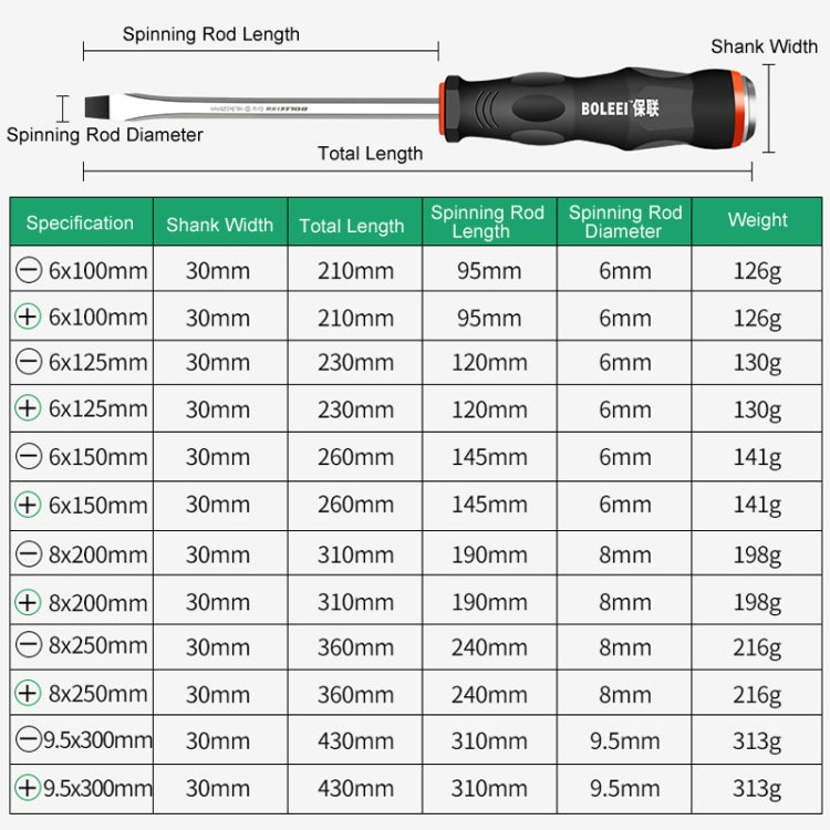BOLEEI 6.0x125mm Straight Heart Piercing Knockable Screwdriver Convertible Tool