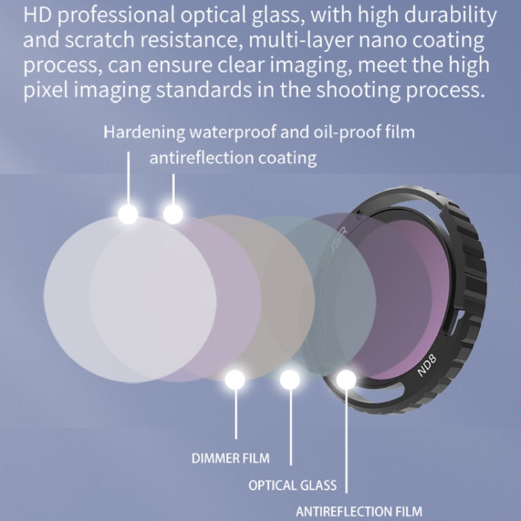 JSR-2050-20 UV+CPL+ND8+ND16+ND32+ND64 For DJI Avata 2 Traverser Filter Accessories Camera Scrim Polarizing Lens