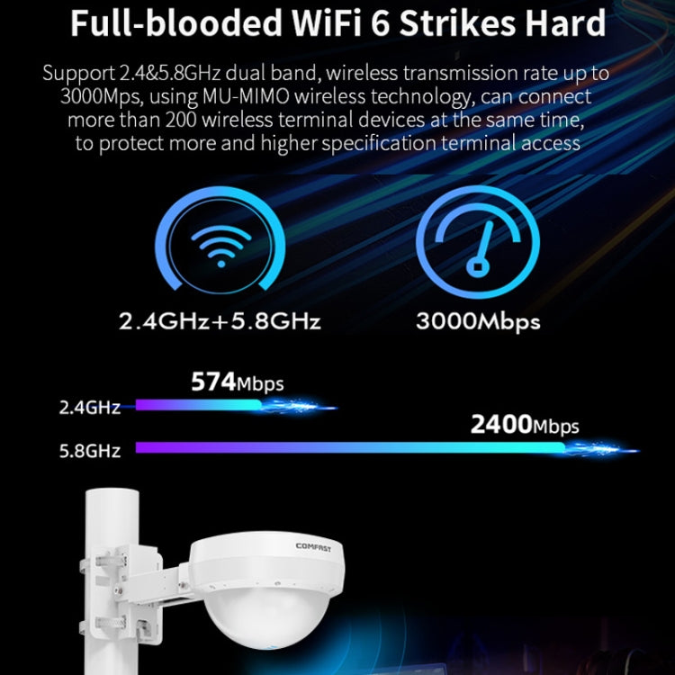 COMFAST WA933 Wi-Fi6  3000Mbps Outdoor Access Point Dual Band Waterproof Wireless Router Support VLAN(EU Plug)