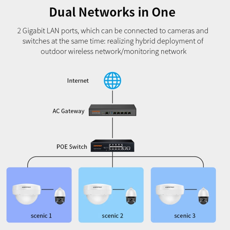 COMFAST WA933 Wi-Fi6  3000Mbps Outdoor Access Point Dual Band Waterproof Wireless Router Support VLAN(UK Plug)