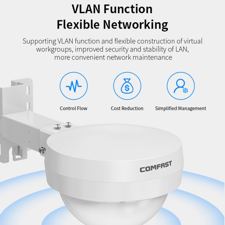 COMFAST WA933 Wi-Fi6  3000Mbps Outdoor Access Point Dual Band Waterproof Wireless Router Support VLAN(UK Plug)
