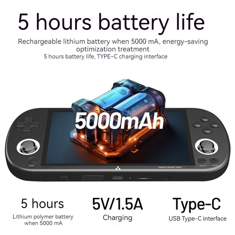 Trimui Smart Pro 4.96 Inch IPS Screen Handheld Game Console Open Source Linux System 256G(White)