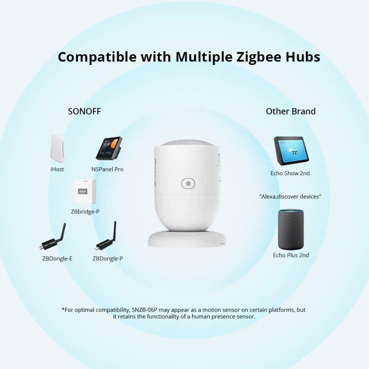 SONOFF SNZB 06P ZigBee Human Sensor 5.8GHz Switch Anti-Theft Safety Detector