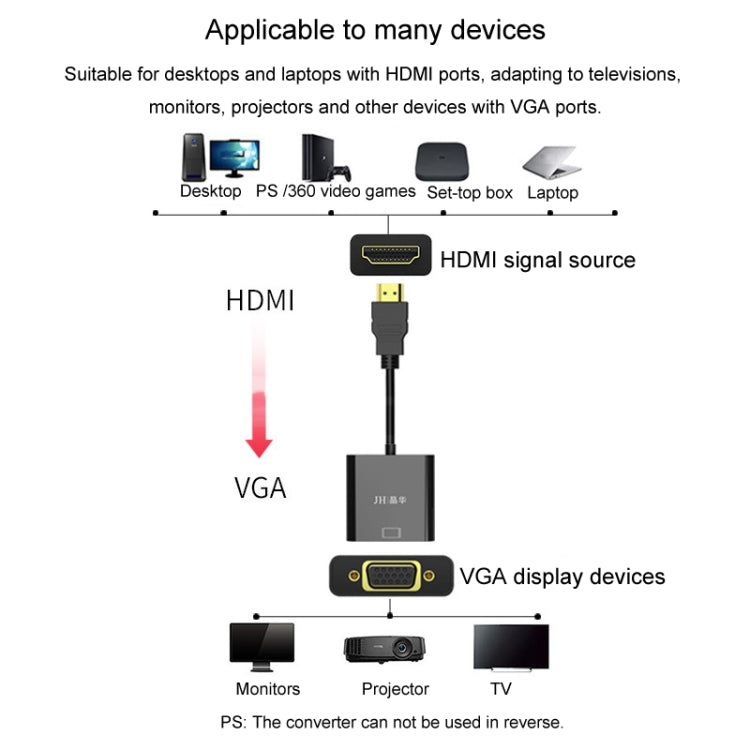 JINGHUA HDMI To VGA Adapter Cable Laptop Video Converter, Color: No Audio White