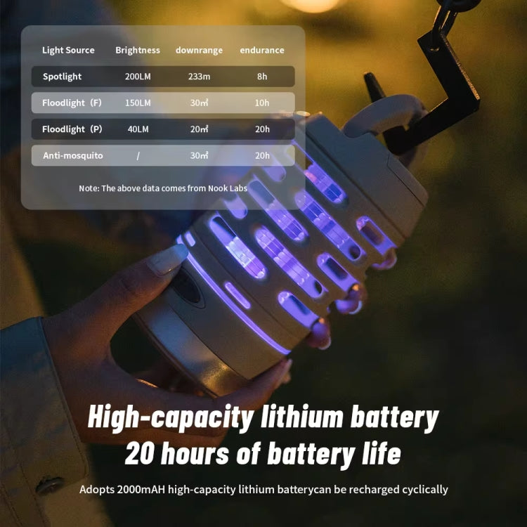 Naturehike Lighting Mosquito Killer Outdoor Camping Waterproof Mosquito Repellent Lamp(Green)