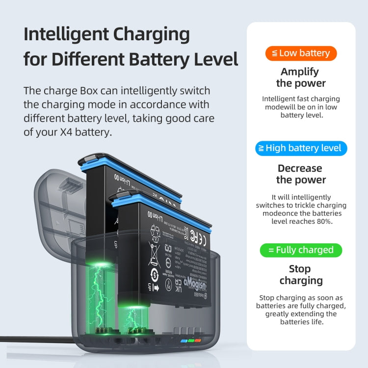 For Insta360 X4 AMagisn Dual Battery Charging Box Transparent Battery Storage Compartment
