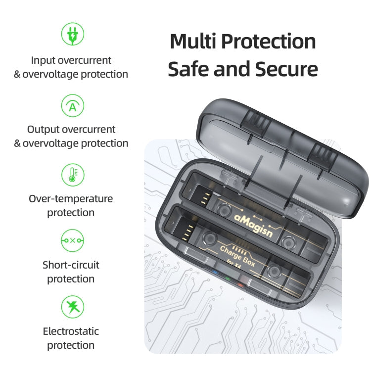 For Insta360 X4 AMagisn Dual Battery Charging Box Transparent Battery Storage Compartment