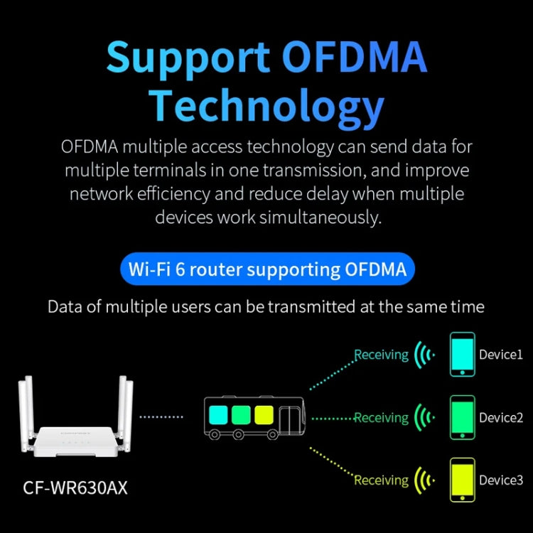 COMFAST CF-WR630AX 3000Mbps Dual-Band WiFi6 MESH Router 4x5dBi Antenna EU Plug