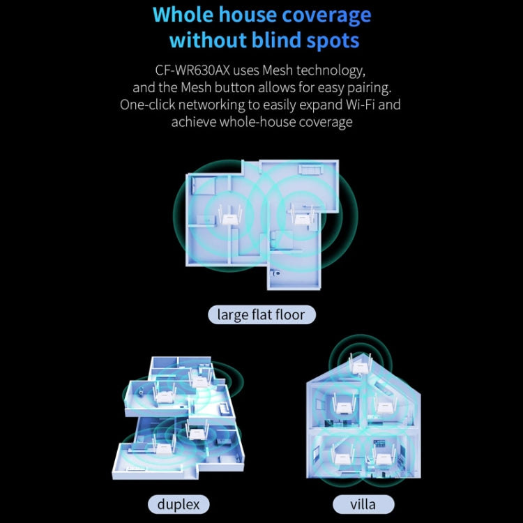 COMFAST CF-WR630AX 3000Mbps Dual-Band WiFi6 MESH Router 4x5dBi Antenna AU Plug