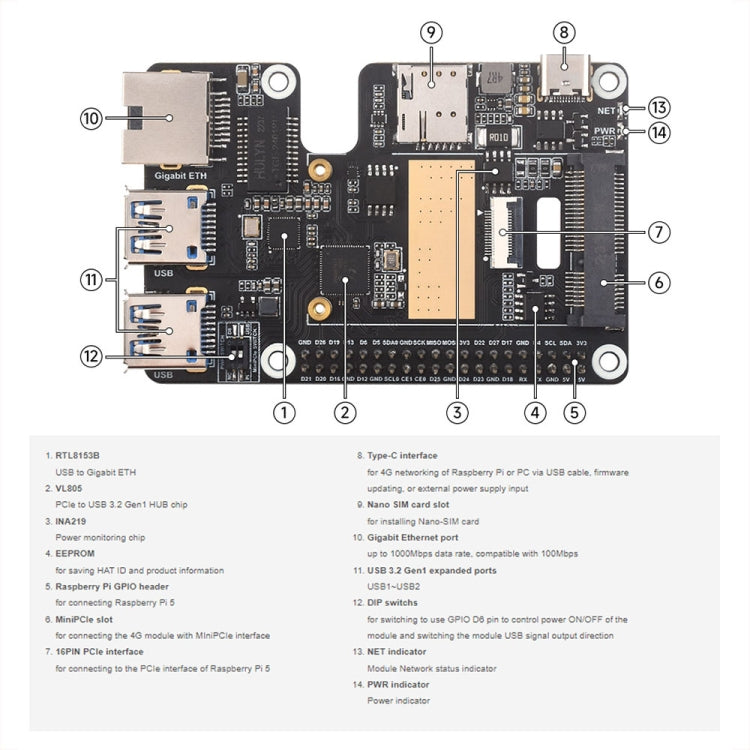 Waveshare For Raspberry Pi 5 PCIe to MiniPCIe / Gigabit Ethernet / USB 3.2 Gen1 HAT, Spec: EG25-G