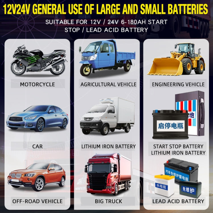ANHTCzyx 12V/24V 6-180AH 7-Stage Smart Car Motorcycle Battery Charger(UK Plug)