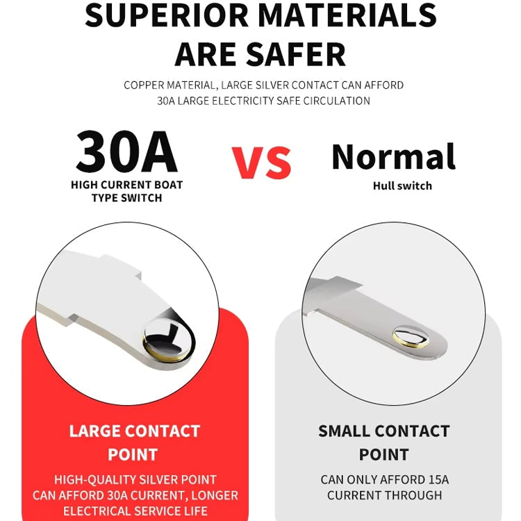 FILN 220V 30A Split Dustproof Boat-type Switch With Light, Specifications: Waterproof 4 Pin 2 Gear Red Light