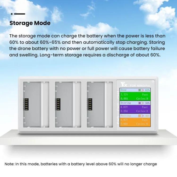 For DJI Mini 4 Pro / Mini 3 Pro / Mini 3 YX Color Screen 3-Way Charger Battery Manager With 65W EU Plug